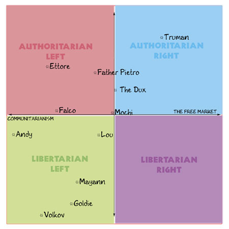 political-chart